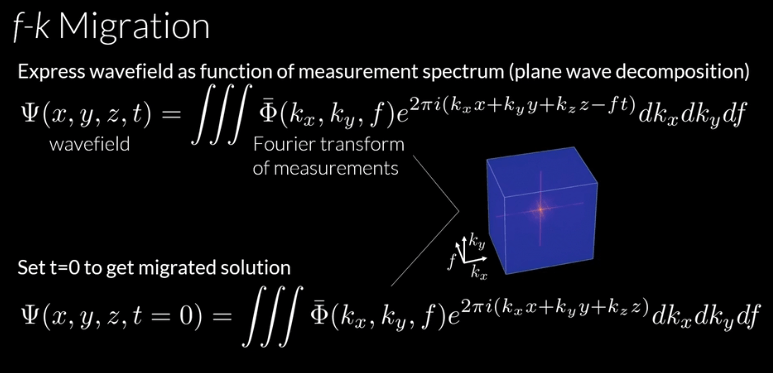 Équations complexes de propagation de la lumière et de transformée de Fourier Équations complexes de propagation de la lumière et de transformée de Fourier