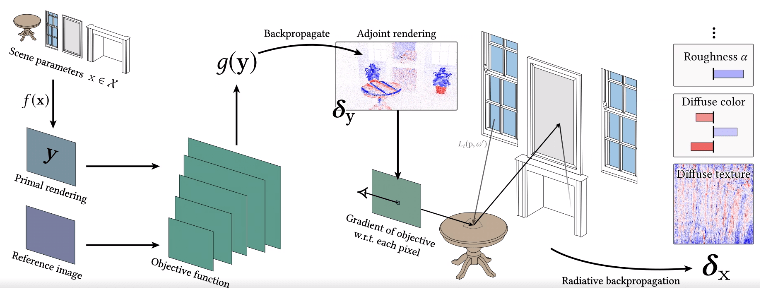 Overview of the radiative backpropagation method Overview of the radiative backpropagation method