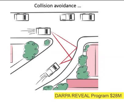 Croquis à vue d'oiseau d'une voiture qui détecte une collision potentielle Croquis à vue d'oiseau d'une voiture qui détecte une collision potentielle