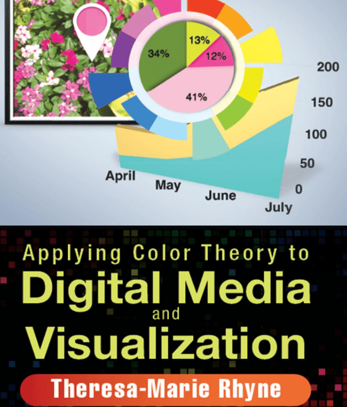 Applying Color Theory to Digital Media and Visualization Applying Color Theory to Digital Media and Visualization