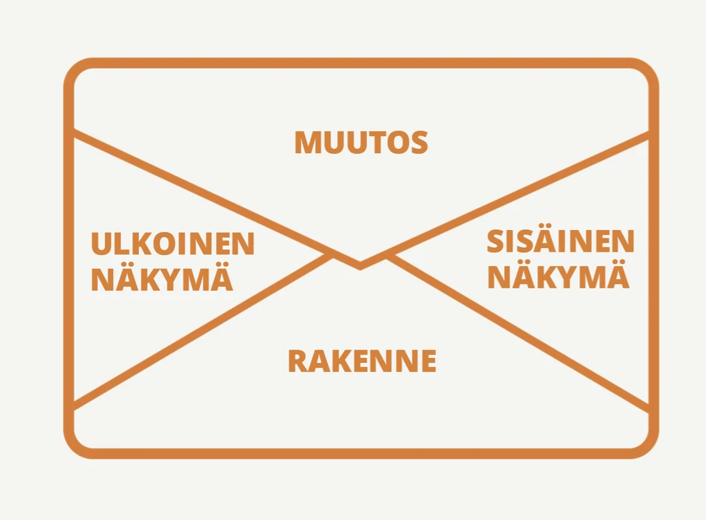 Muutostilanteiden tarkastelu yrityksen rakenteen, toimintaympäristön ja sisäisten tekijöiden kautta. Muutostilanteiden tarkastelu yrityksen rakenteen, toimintaympäristön ja sisäisten tekijöiden kautta.