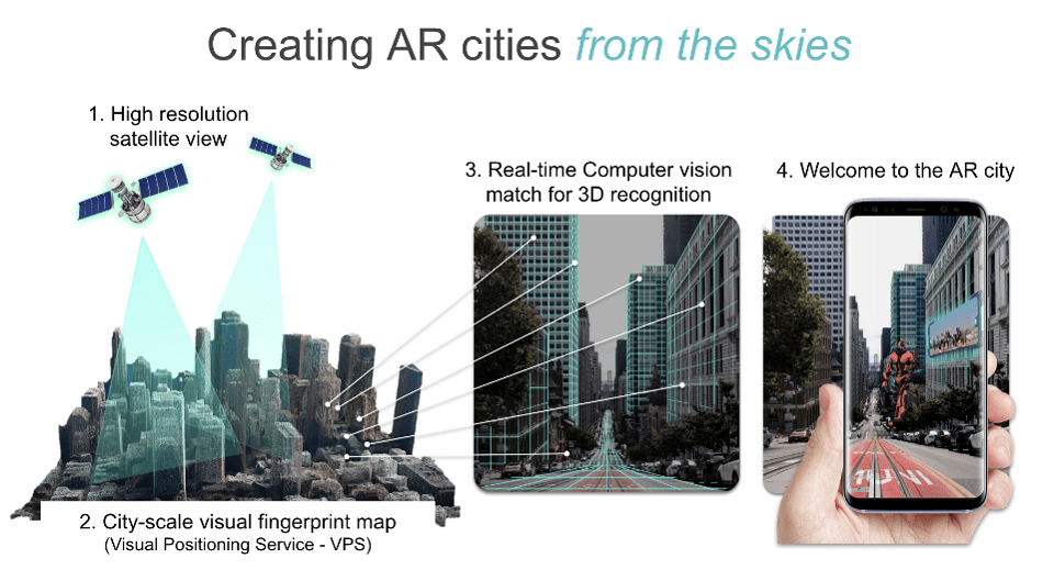 An overview of how Sturfee’s satellite data uses computer vision to paint the town with data. Sturfee An overview of how Sturfee’s satellite data uses computer vision to paint the town with data. Sturfee