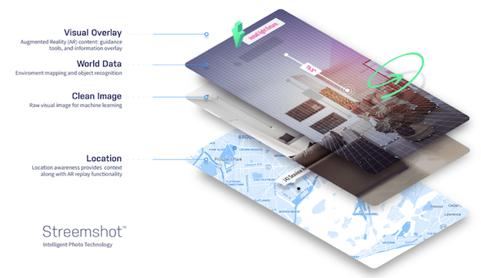 The Streem stack includes layers of visual, depth, and location data. STREEM The Streem stack includes layers of visual, depth, and location data. STREEM