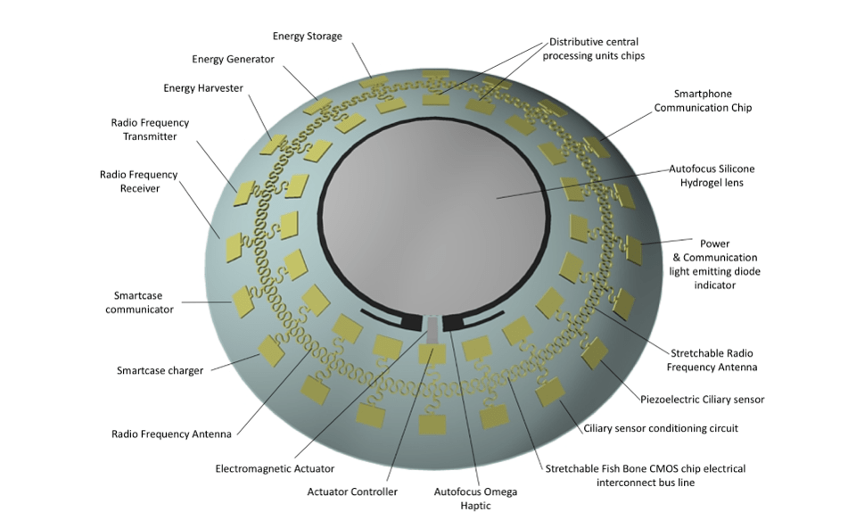 InWith diagram illustrating the elements of their system. InWith InWith diagram illustrating the elements of their system. InWith