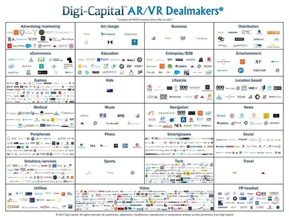 Brand new infographic showing venture investors across the MR ecosystem. Brand new infographic showing venture investors across the MR ecosystem.