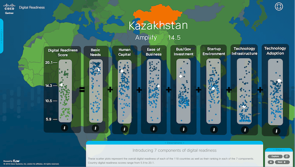 Global Digital Readiness for Cisco. FLOW Global Digital Readiness for Cisco. FLOW