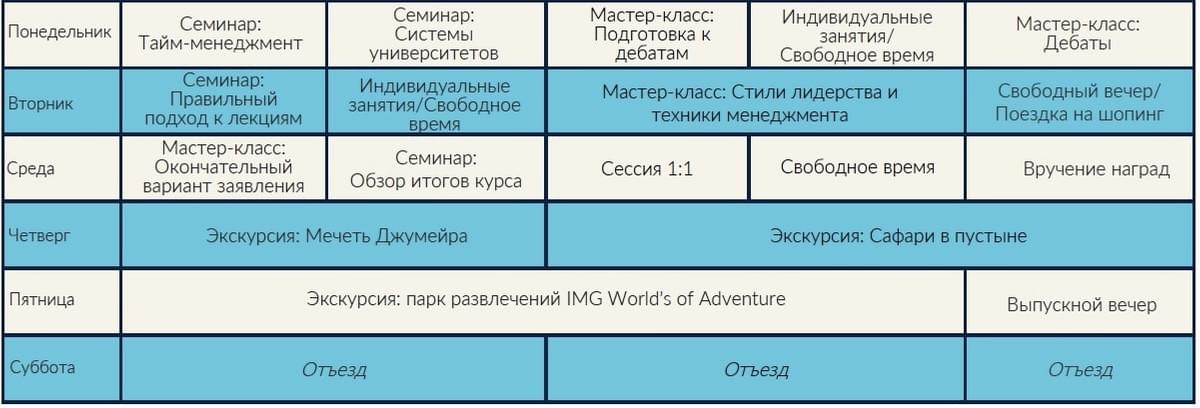 Примерное расписание программы Global University Preparation - 2 неделя Примерное расписание программы Global University Preparation - 2 неделя