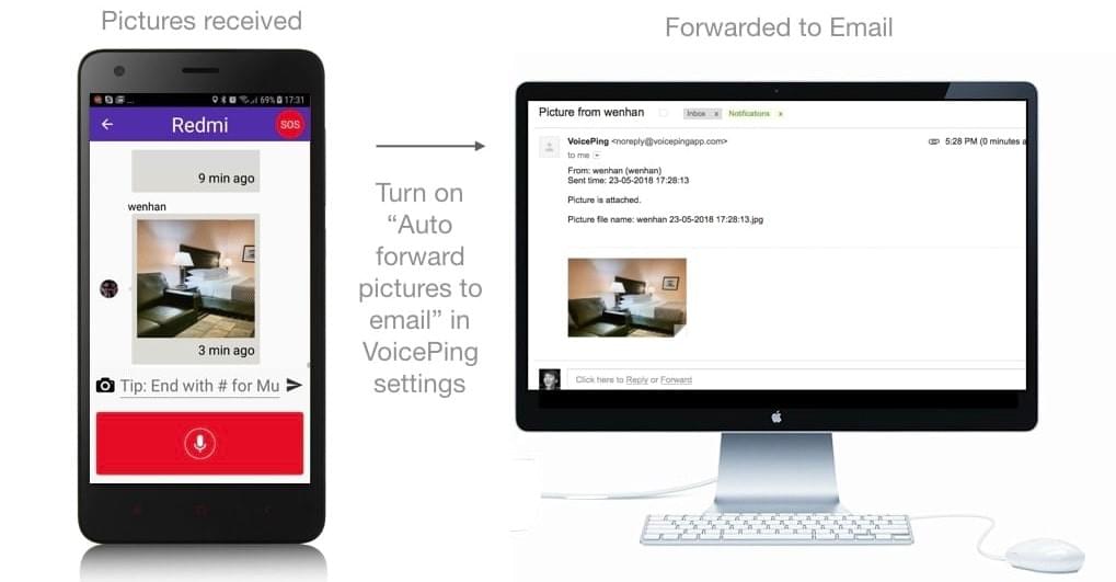 Received pictures automatically forwarded to Email: Turn on “Auto forward pictures to email” in VoicePing settings Received pictures automatically forwarded to Email: Turn on “Auto forward pictures to email” in VoicePing settings