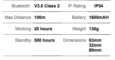 Bluetooth PTT for Two Ways Radio Like Experience Bluetooth PTT for Two Ways Radio Like Experience