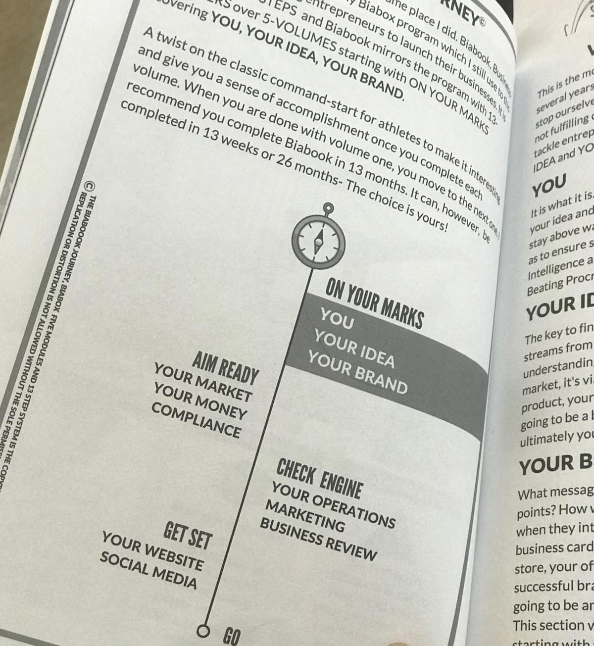 The Biabook Journey, Adesola's startup roadmap. The Biabook Journey, Adesola's startup roadmap.