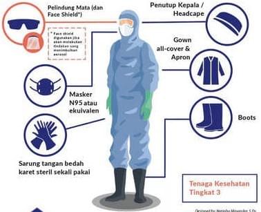Jual Baju Apd Covid 19 Murah Di Semarang