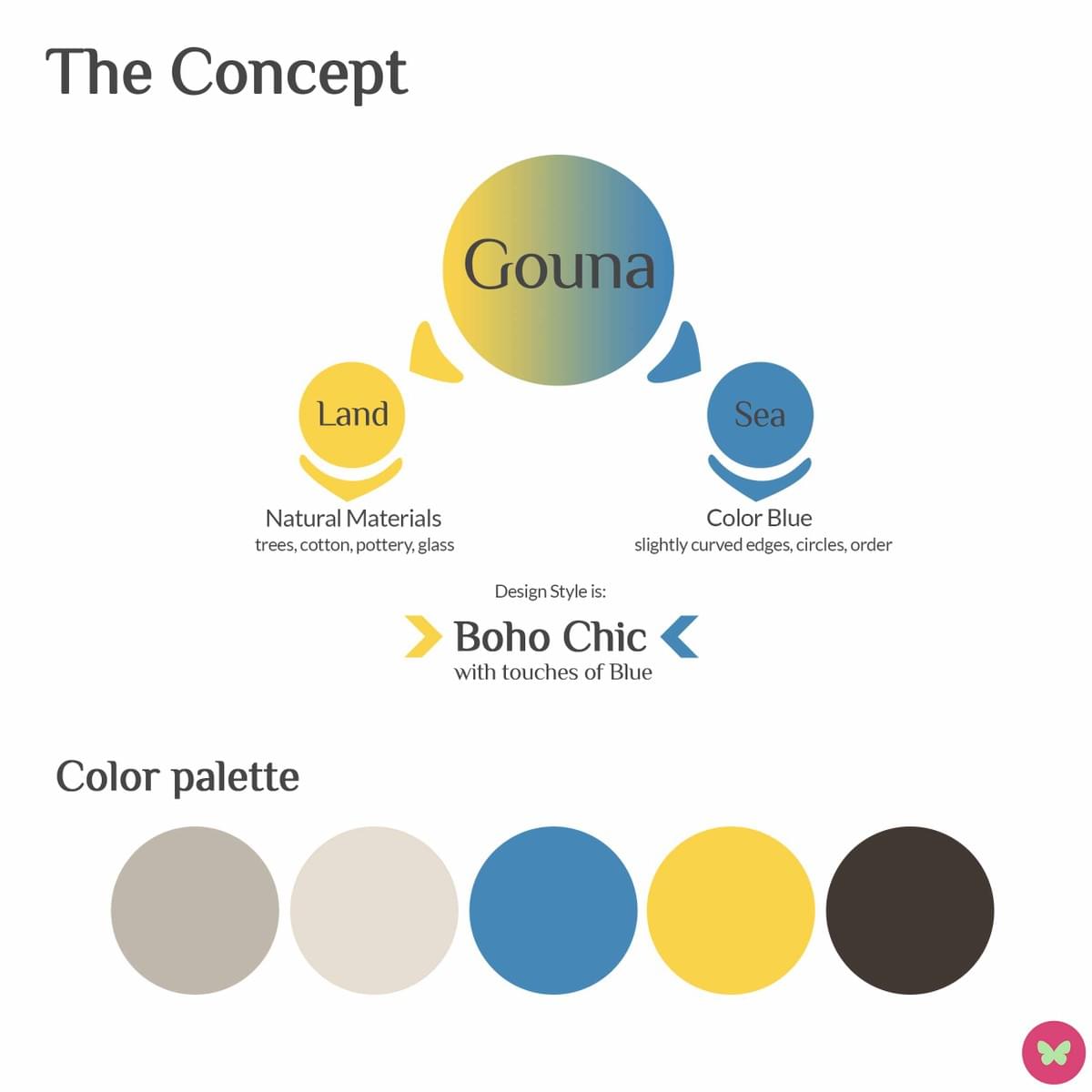 The concept - colors The concept - colors