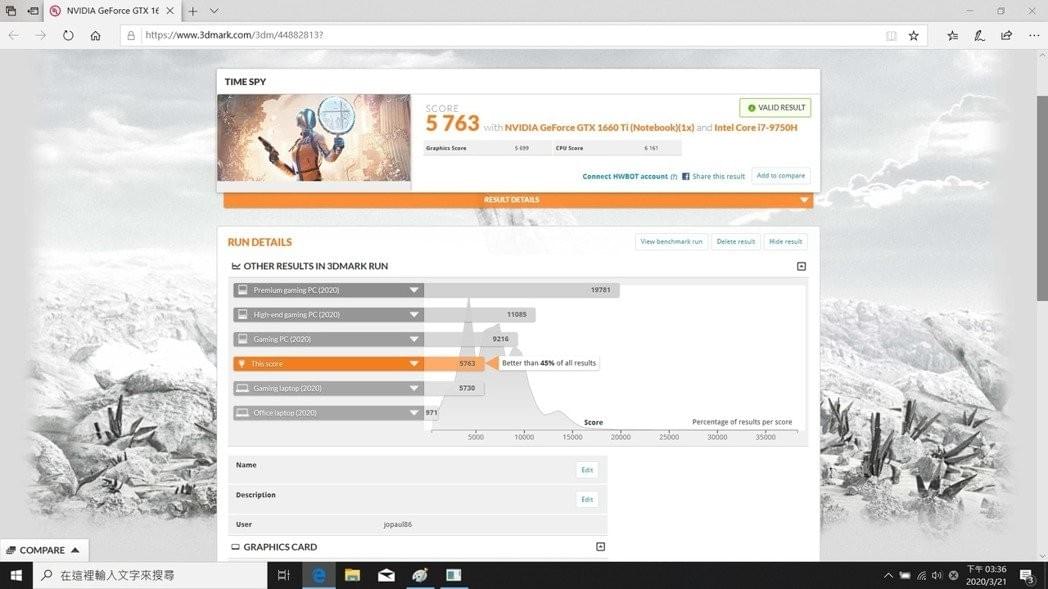 3D Mark Time Spy 1.0為5,763分,領先市售45%電腦系統。 彭子豪/攝影 3D Mark Time Spy 1.0為5,763分,領先市售45%電腦系統。 彭子豪/攝影