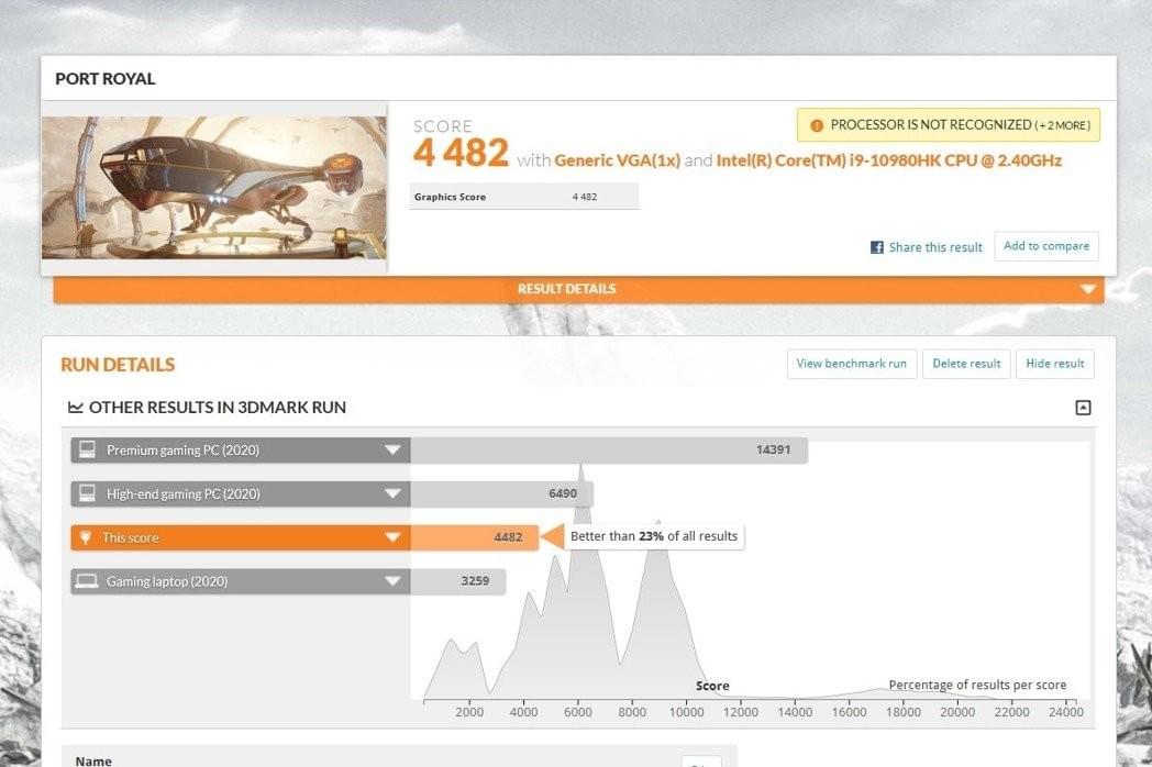 RTX2080 SUPER提供即時光影追蹤技術。為此再以3D Mark Port Royal進行多次實測,最高分數4,482分。 彭子豪/攝影 RTX2080 SUPER提供即時光影追蹤技術。為此再以3D Mark Port Royal進行多次實測,最高分數4,482分。 彭子豪/攝影