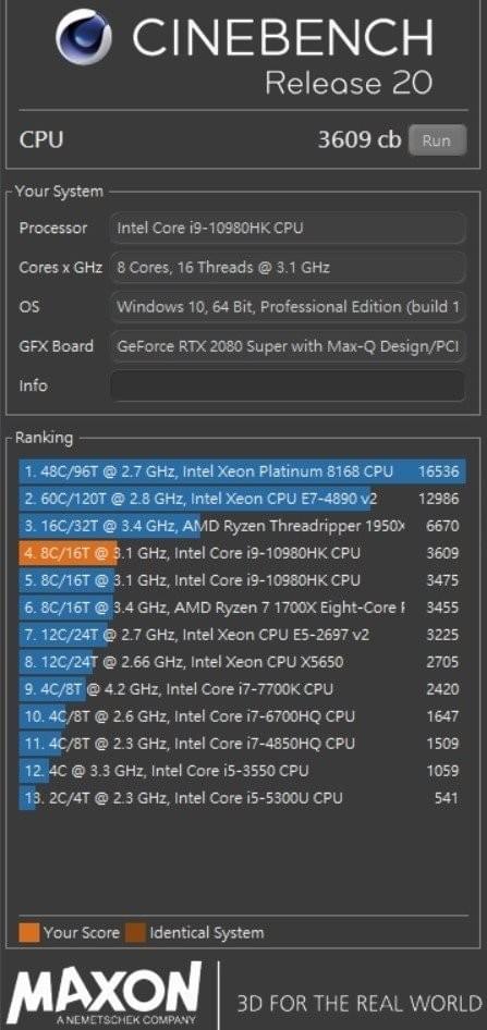 CINEBENCH R20跑出3,609cd,可見在微星的調教下,10代Core i9-10980HK處理器近乎追上9代的Core i9 9980HK於桌上電競系統架構的表現。 彭子豪/攝影 CINEBENCH R20跑出3,609cd,可見在微星的調教下,10代Core i9-10980HK處理器近乎追上9代的Core i9 9980HK於桌上電競系統架構的表現。 彭子豪/攝影