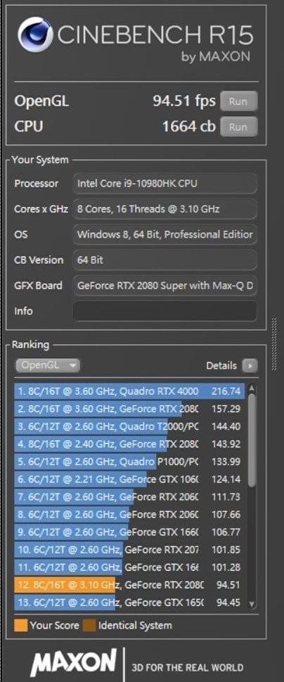 CINEBENCH R15在OpenGL為94.31、CPU拿1,664cd。 彭子豪/攝影 CINEBENCH R15在OpenGL為94.31、CPU拿1,664cd。 彭子豪/攝影