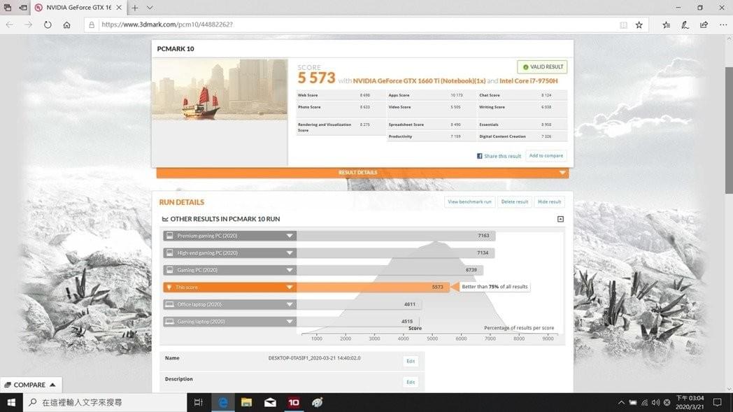 PC Mark 10取得5,573分,領先市場75%的電腦系統。 彭子豪/攝影 PC Mark 10取得5,573分,領先市場75%的電腦系統。 彭子豪/攝影