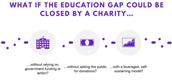 Humanitix closing the education gap Humanitix closing the education gap