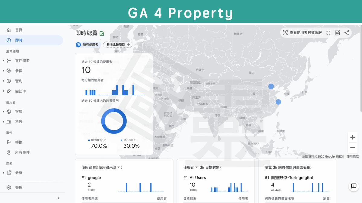 Google Analytics 4 Property 即時報表 Google Analytics 4 Property 即時報表
