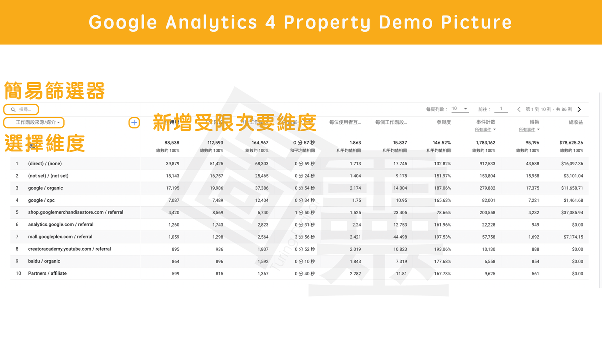 Google Analytics 4 Property 自訂探索報表 Google Analytics 4 Property 自訂探索報表