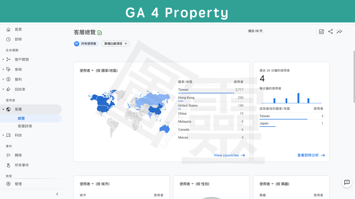 Google Analytics 4 Property 使用者報表 Google Analytics 4 Property 使用者報表
