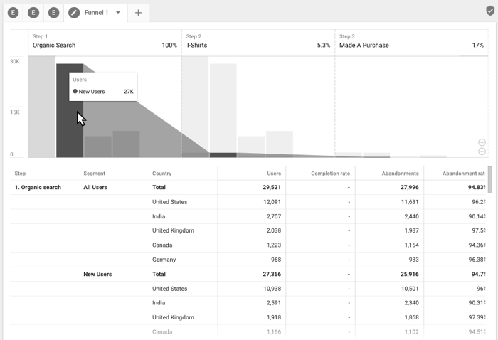 新版 Google Analytics 漏斗分析報表 新版 Google Analytics 漏斗分析報表