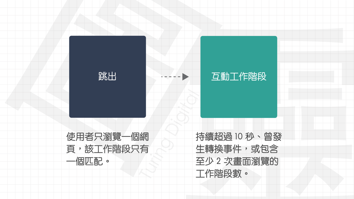 新版 Google Analytics 蒐集資料的定義 新版 Google Analytics 蒐集資料的定義