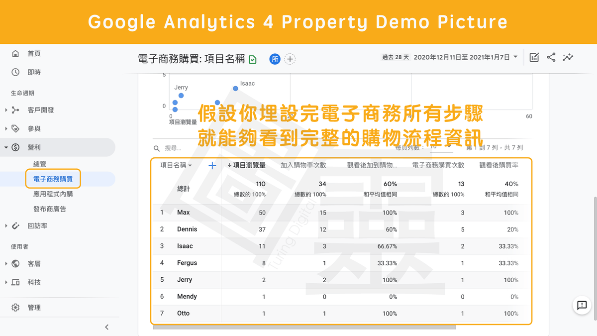 利用 Debug View 預覽是否埋設正確 利用 Debug View 預覽是否埋設正確