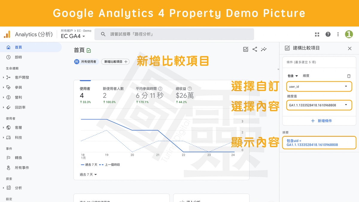 Google Analytics 4 Property 預設報表查看 User-ID Google Analytics 4 Property 預設報表查看 User-ID