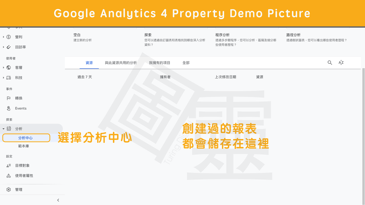Google Analytics 4 Property 自訂探索報表 Google Analytics 4 Property 自訂探索報表