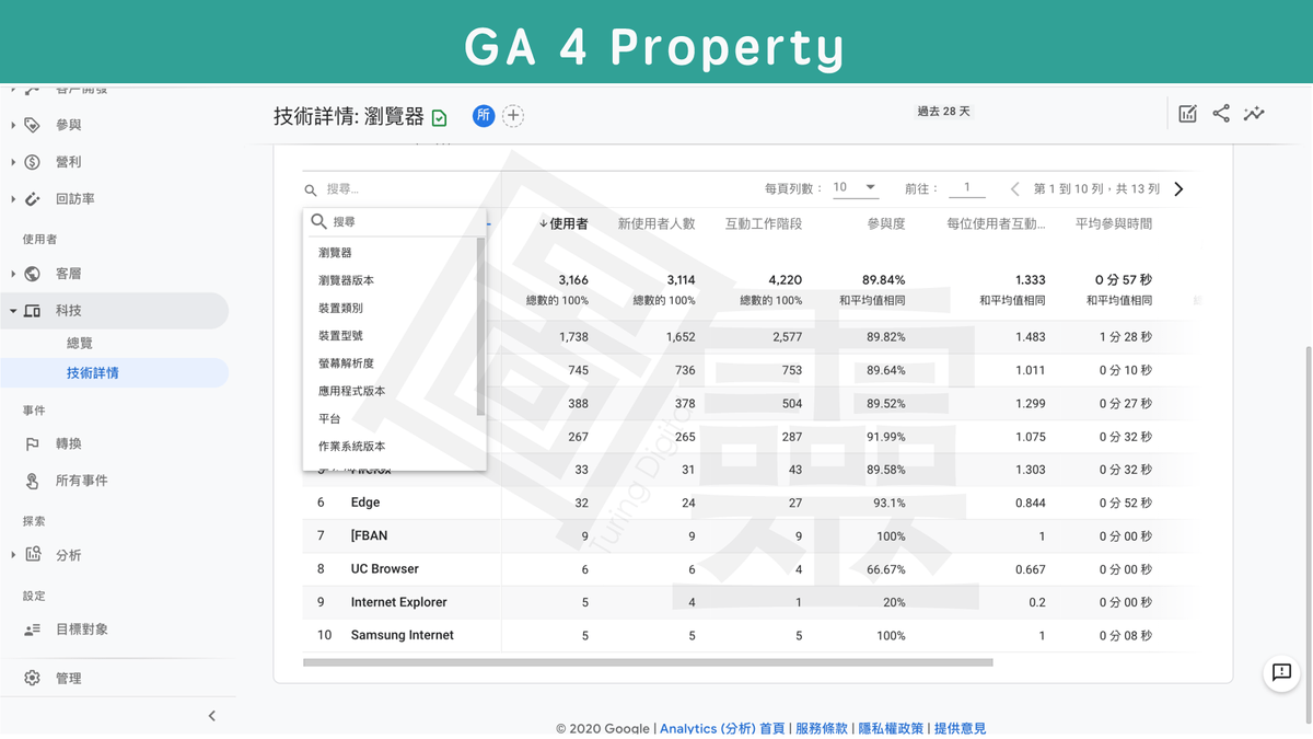 Google Analytics 4 Property 科技報表 Google Analytics 4 Property 科技報表