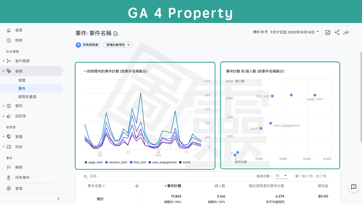 Google Analytics 4 Property 參與報表 Google Analytics 4 Property 參與報表