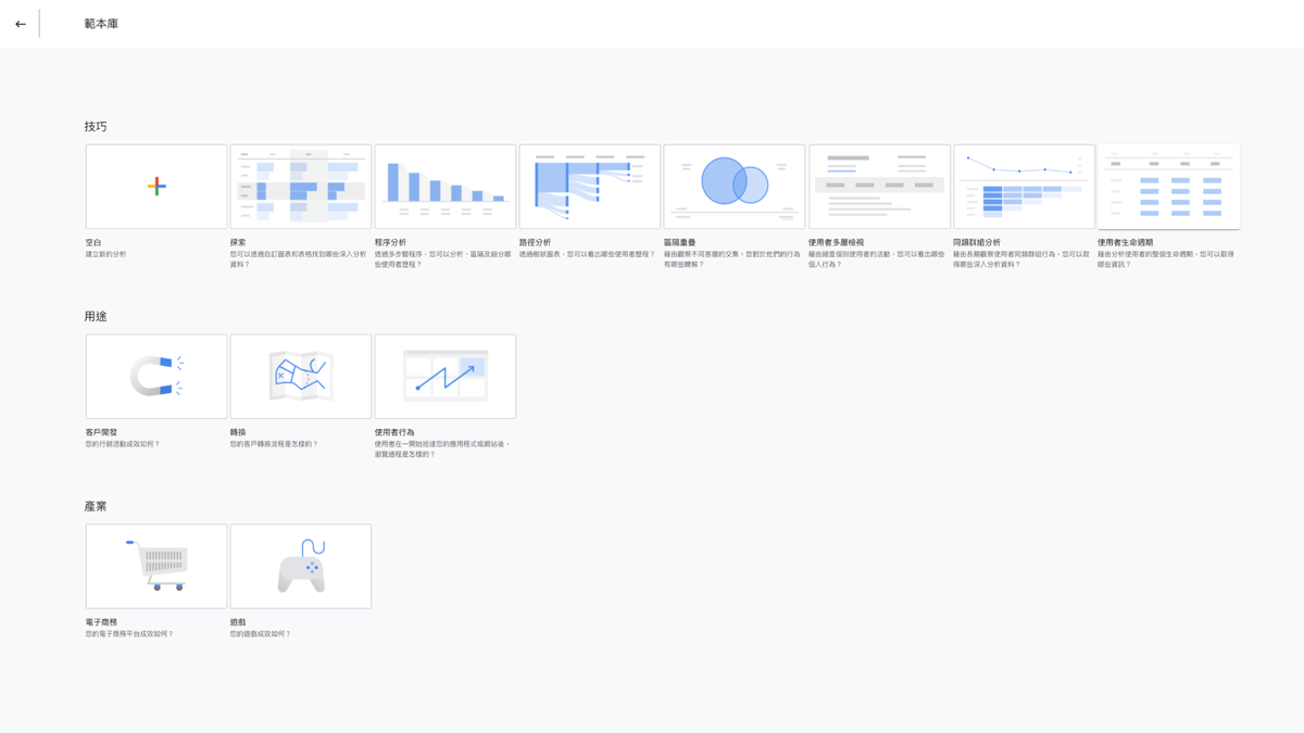 Google Analytics 4 Property 預設報表 Google Analytics 4 Property 預設報表