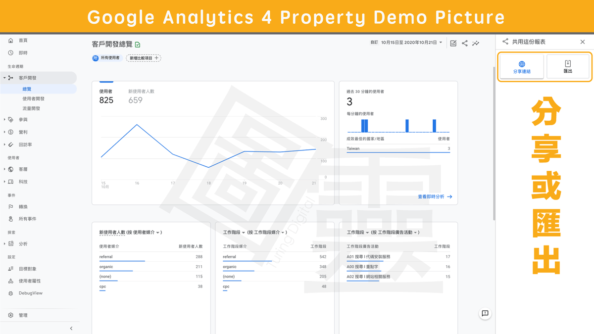 Google Analytics 4 Property 分享或匯出報表 Google Analytics 4 Property 分享或匯出報表