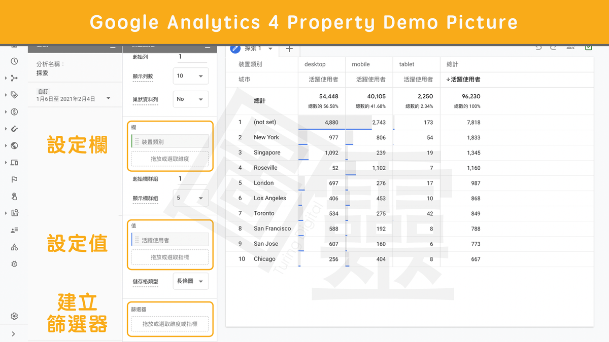 Google Analytics 4 Property 自訂探索報表 Google Analytics 4 Property 自訂探索報表