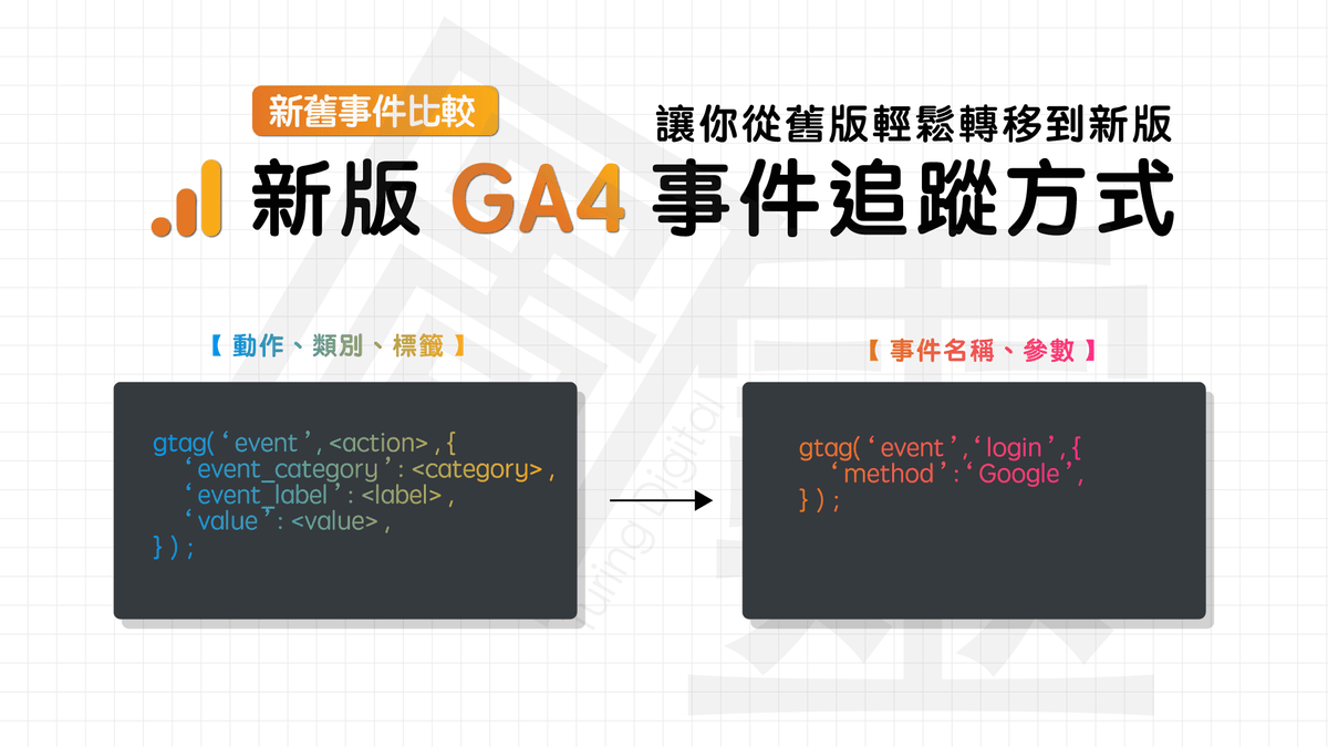 Google Analytics 4 Property 事件追蹤方式 Google Analytics 4 Property 事件追蹤方式