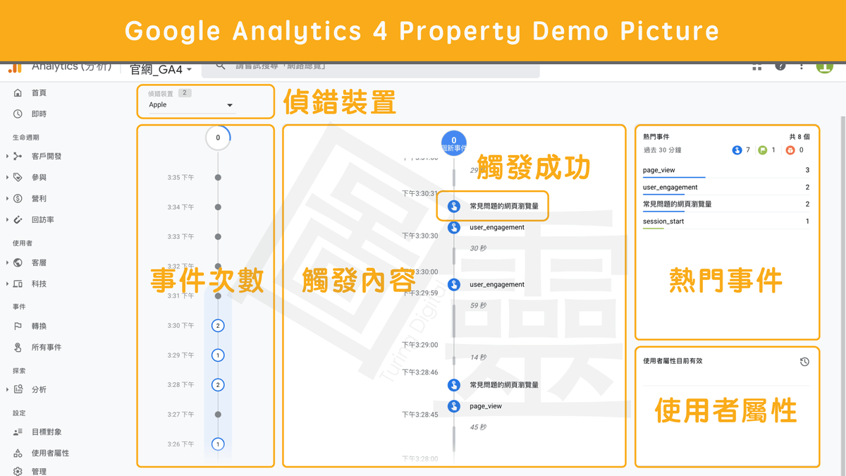 Google Analytics 4 Property Debug View Google Analytics 4 Property Debug View