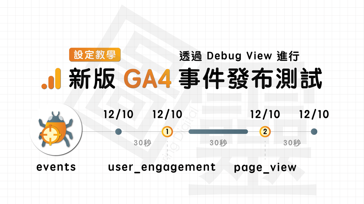 Google Analytics 4 Property Debug View Google Analytics 4 Property Debug View