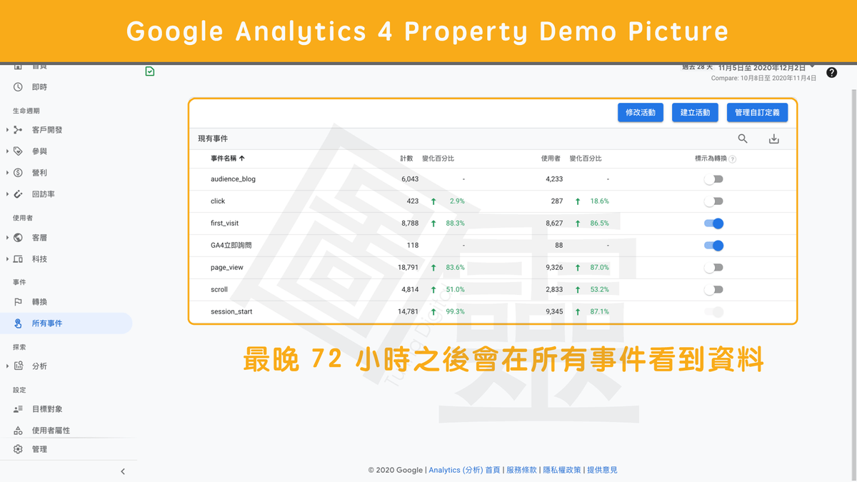 Google Analytics 4 Property 自訂事件 Google Analytics 4 Property 自訂事件