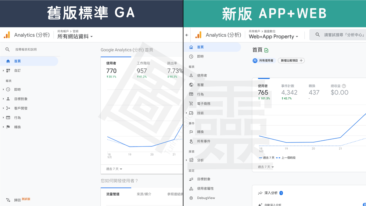 新版 Google Analytics 操作介面 新版 Google Analytics 操作介面