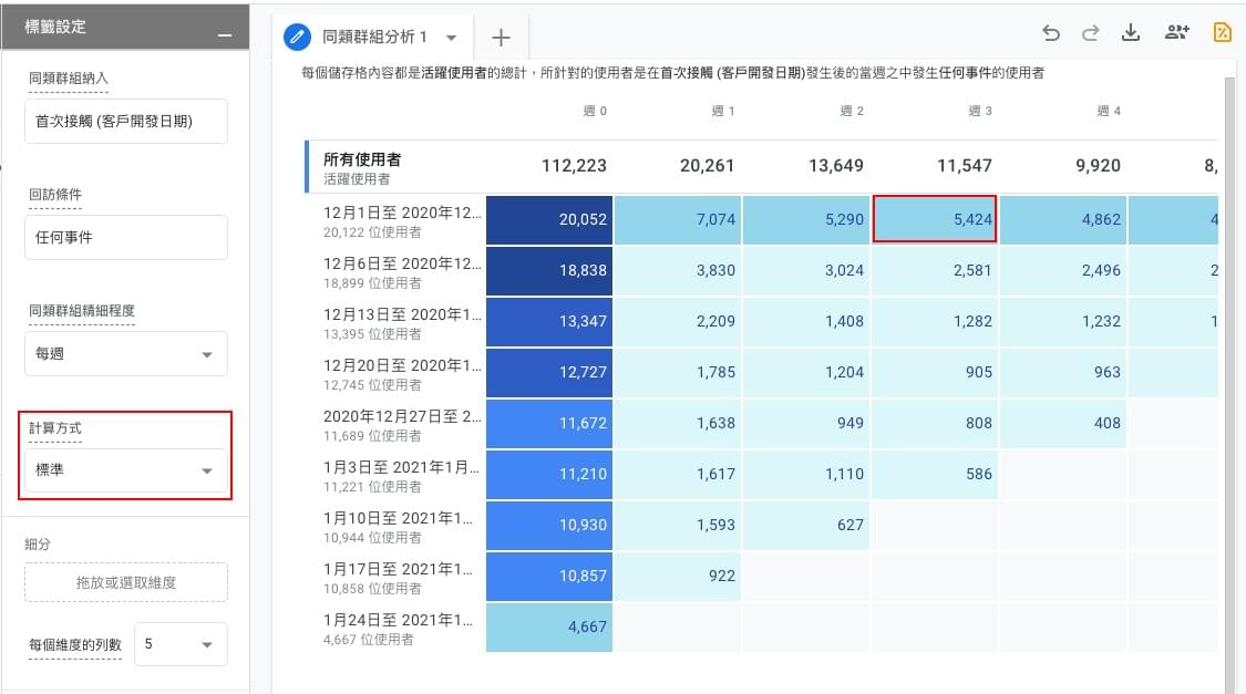 Google Analytics 4 Property 實作同類群組分析報表 Google Analytics 4 Property 實作同類群組分析報表