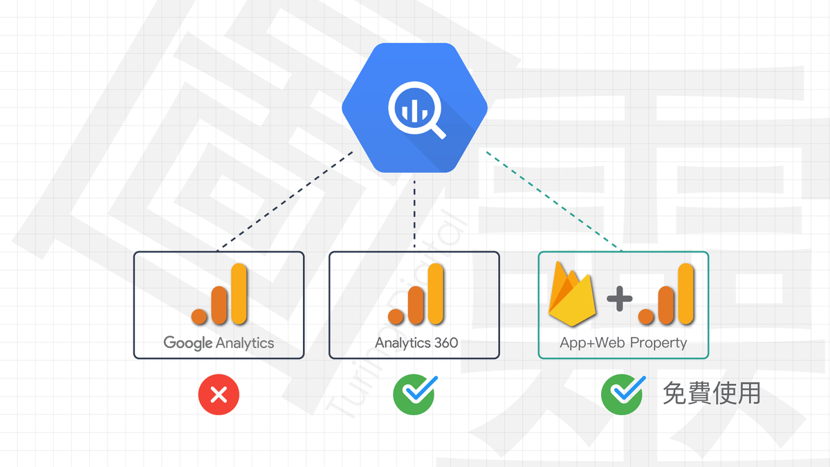 新版 Google Analytics 結合 BigQuery 新版 Google Analytics 結合 BigQuery