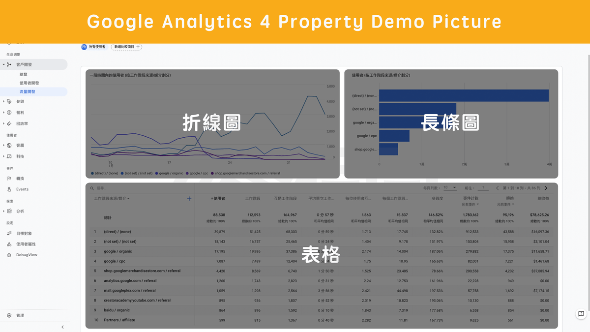 Google Analytics 4 Property 預設來源 / 媒介報表 Google Analytics 4 Property 預設來源 / 媒介報表