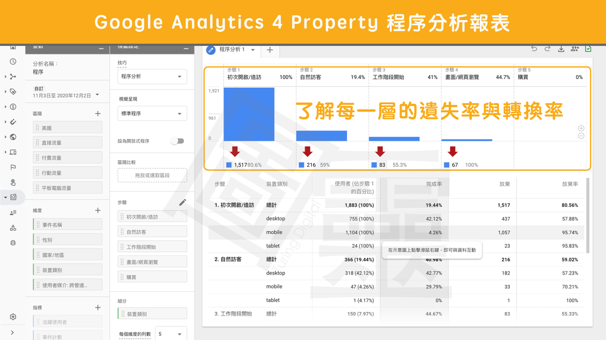 Google Analytics 4 Property 程序分析報表 Google Analytics 4 Property 程序分析報表