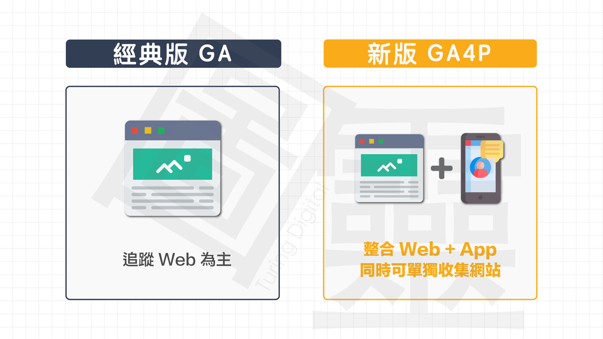 Google Analytics 4 Property 核心概念 Google Analytics 4 Property 核心概念