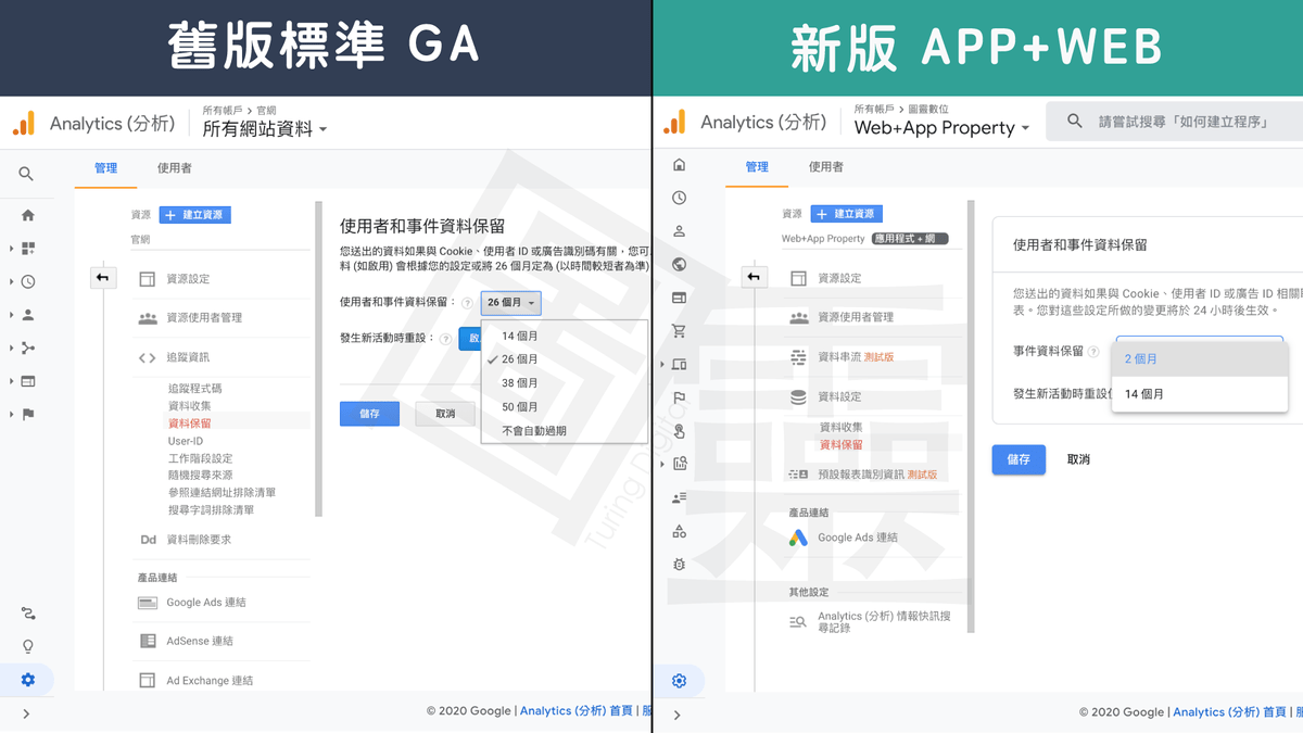 新舊版 Google Analytics 資料保存期 新舊版 Google Analytics 資料保存期