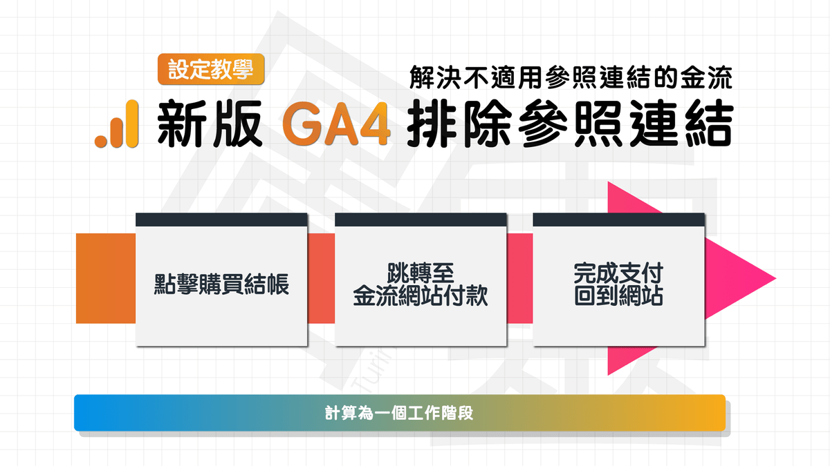 新版 GA4 設定排除參照連結 新版 GA4 設定排除參照連結