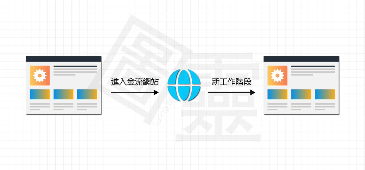 新版 GA4 設定排除參照連結 新版 GA4 設定排除參照連結
