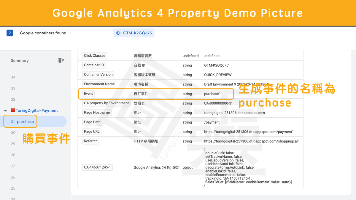 在 Google Tag Manager 設定電子商務轉換事件:代碼&變數 在 Google Tag Manager 設定電子商務轉換事件:代碼&變數