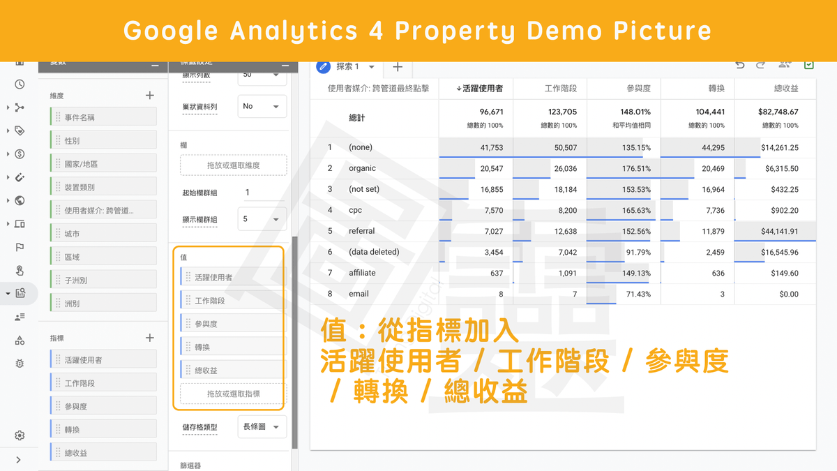 Google Analytics 4 Property 自訂探索報表 Google Analytics 4 Property 自訂探索報表